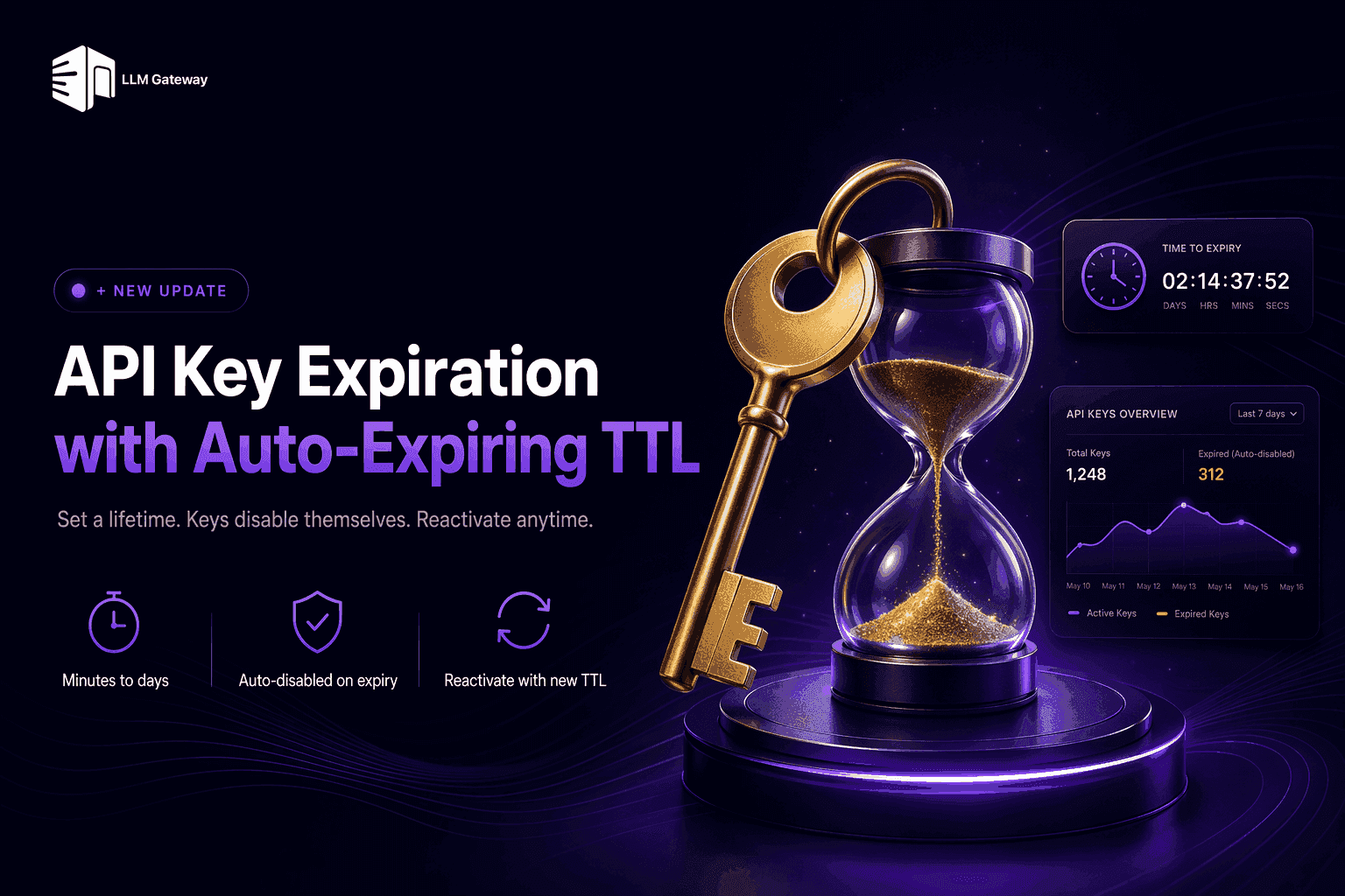 API key expiration with TTL on LLM Gateway