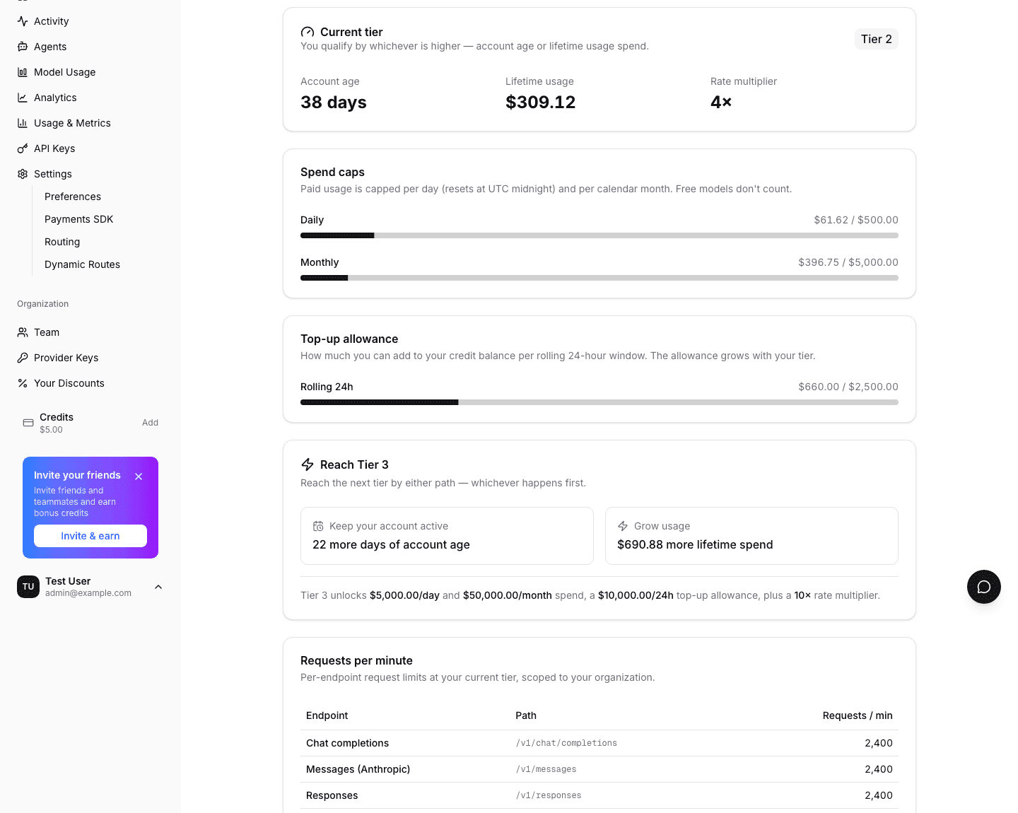 The new Settings → Limits page showing an organization's trust tier, spend caps, top-up allowance, and what it takes to reach the next tier