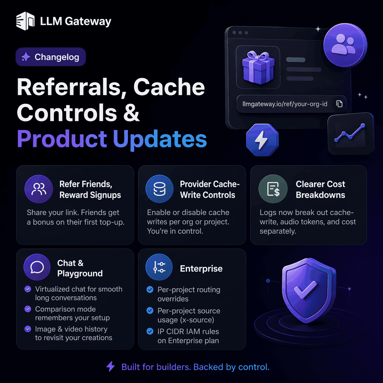 Referrals, cache controls and product updates on LLM Gateway