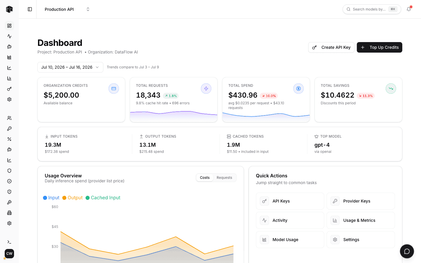 LLM Gateway analytics dashboard with usage and cost metrics