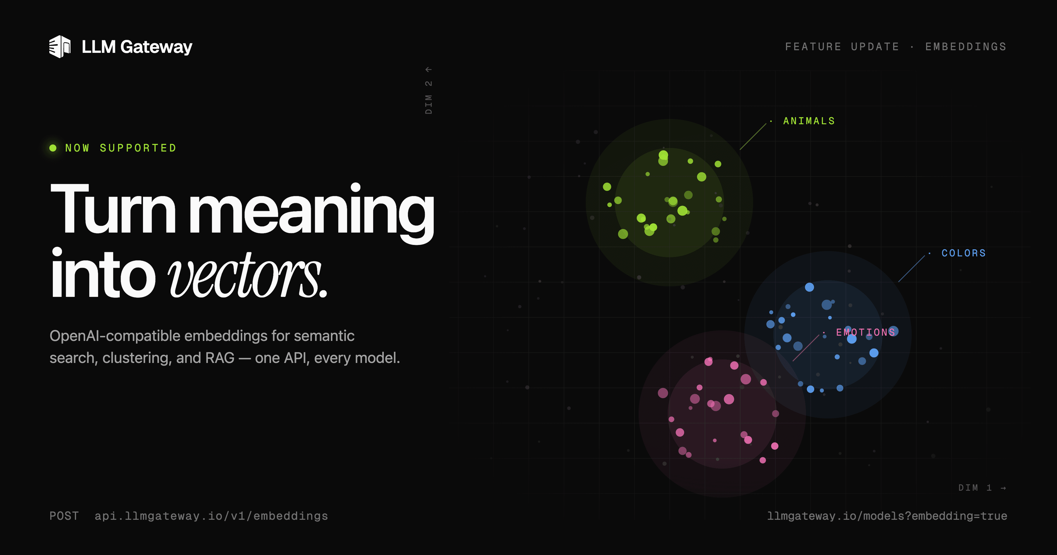 OpenAI-compatible embeddings turning text into vectors for semantic search and RAG
